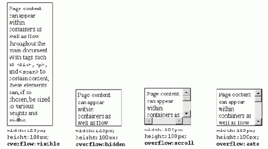Переполнение контейнера